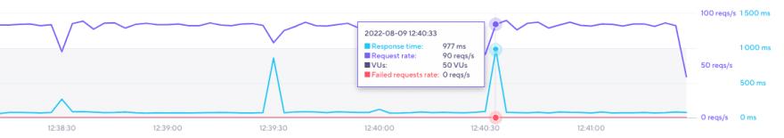Node SuperCache -- Method-4 Stats