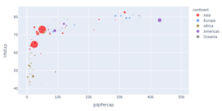 Plotly: How to define colors in a figure using Plotly Graph Objects and ...