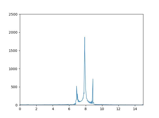 在此处输入图像描述