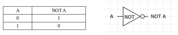 Not Logic Gate