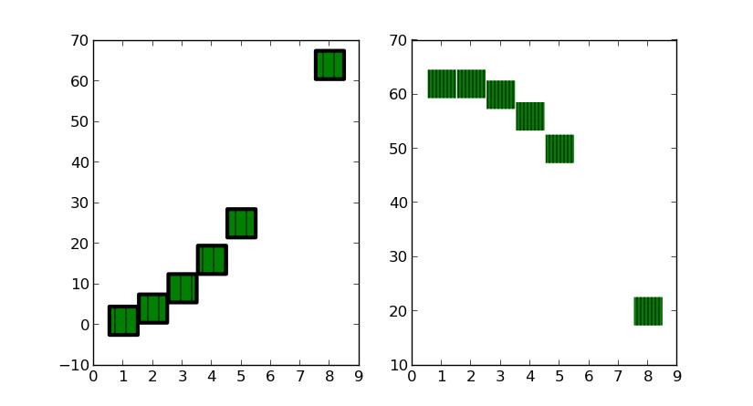 example hatching control