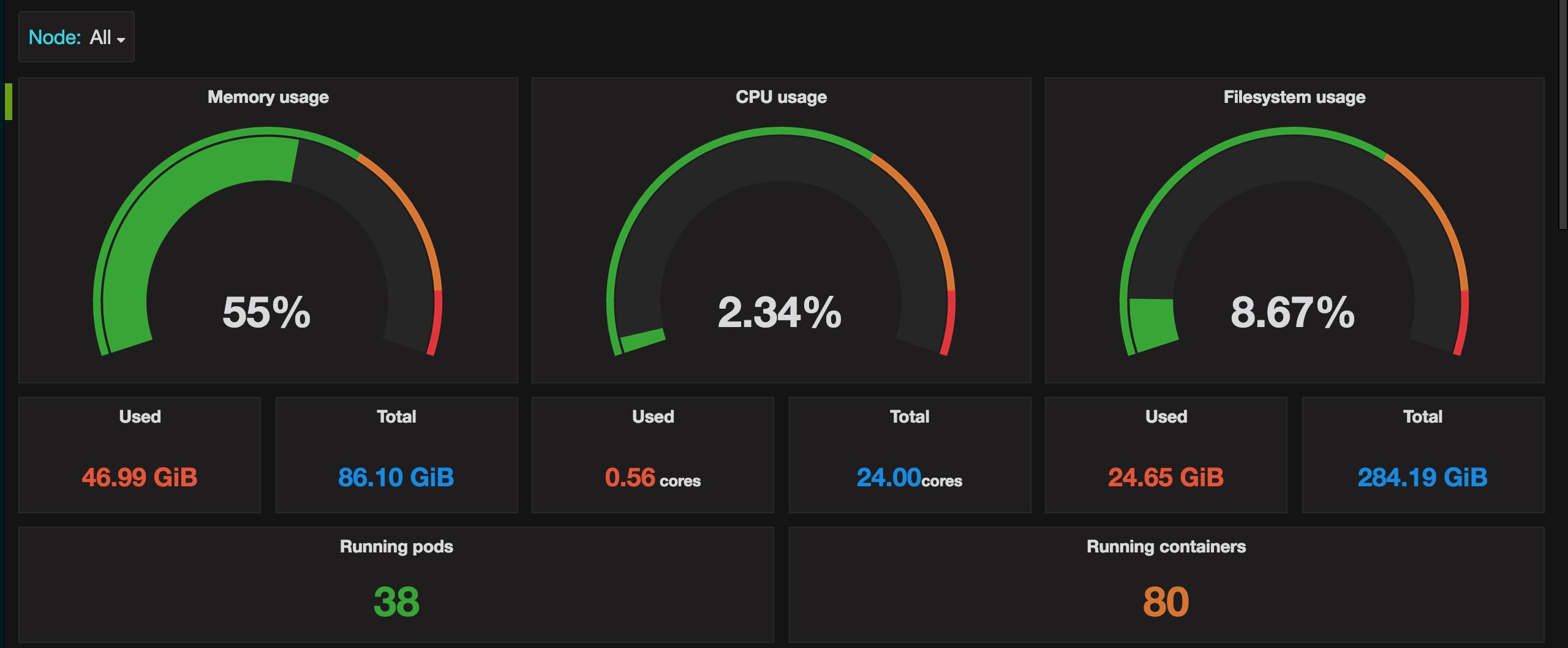 kubernetes-prometheus-cpu-kubernetes-k8soq-k8s-kubernetes