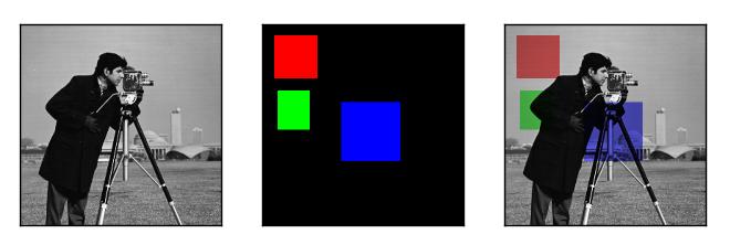 Applying a coloured overlay to an image in either PIL or Imagemagik ...