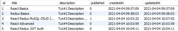 React Redux & MySQL: CRUD example with Node.js Express_reactnative ...