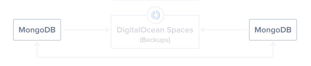 步骤6图:NoSQL数据库