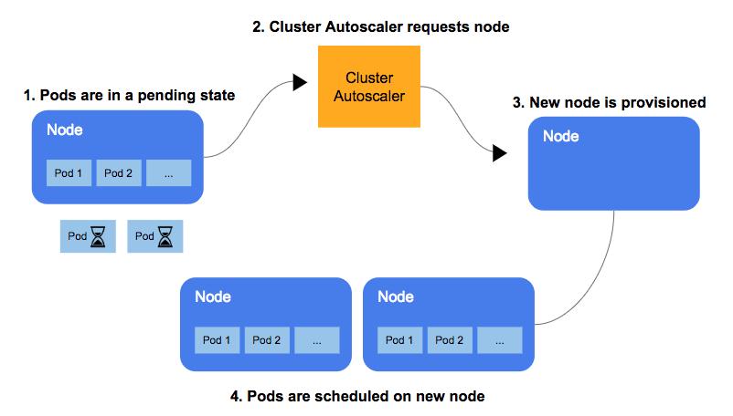 cluster autoscaler