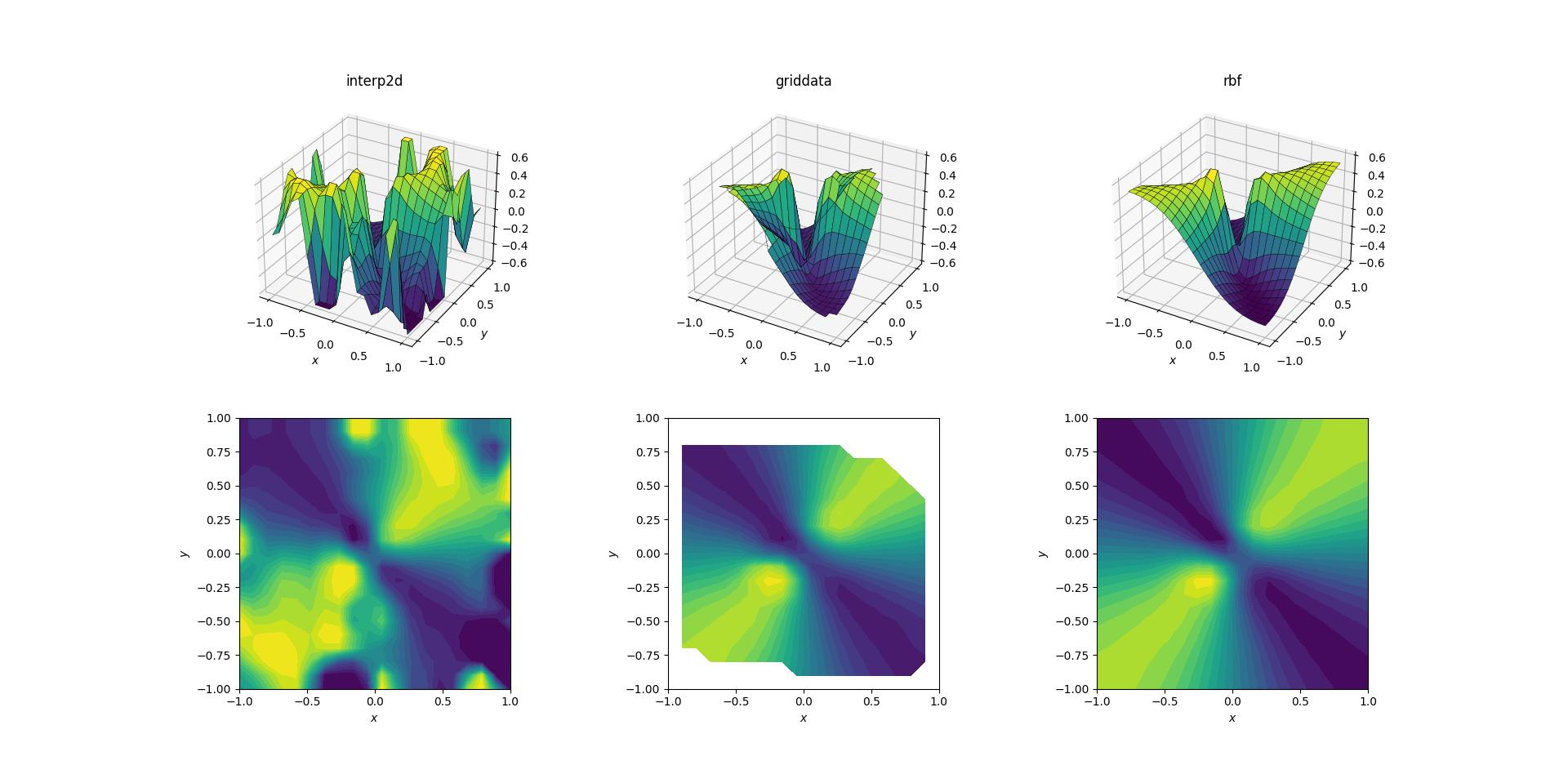 fig5: evil scattered interpolation