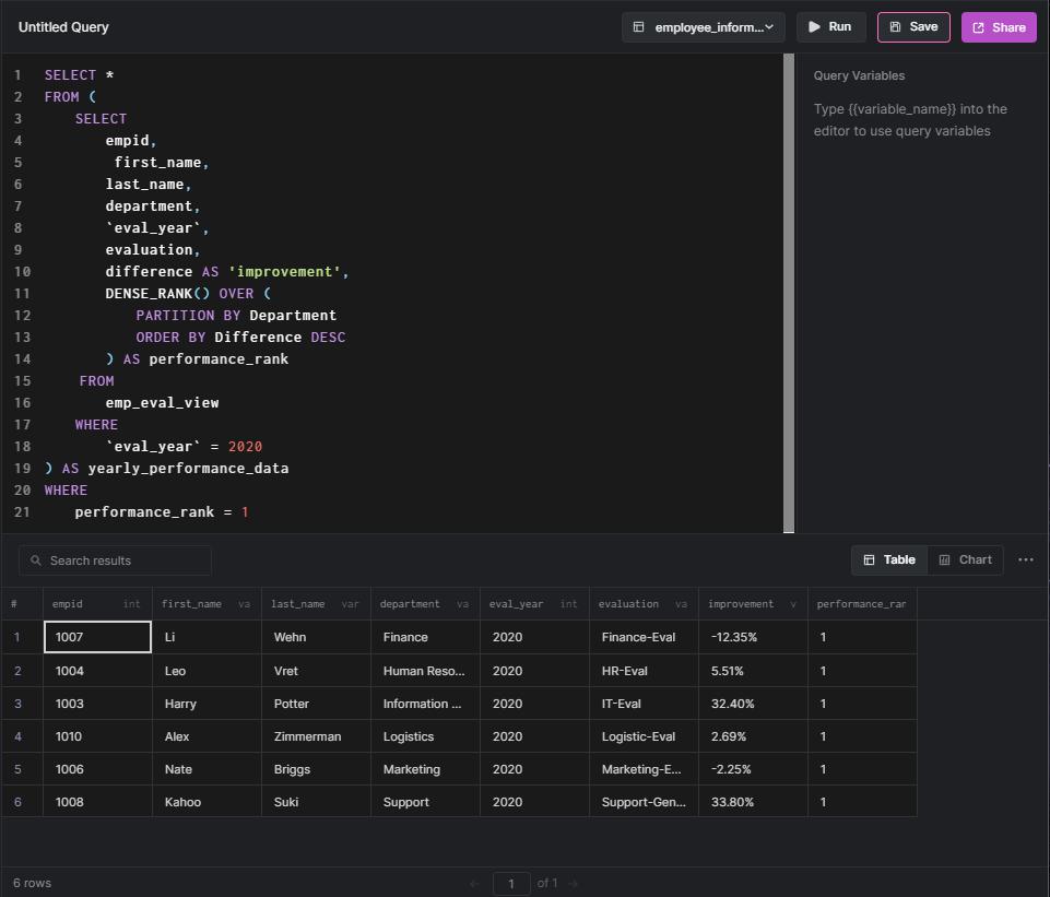 another dense_rank query result view in Arctype