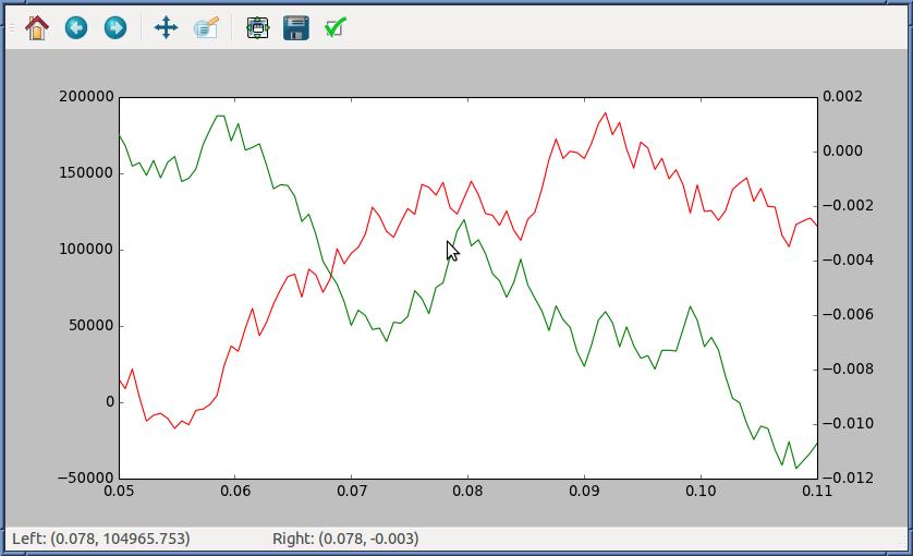 Jd Matplotlib Matplotlib 光标值带两个轴_python_Mangs-Python