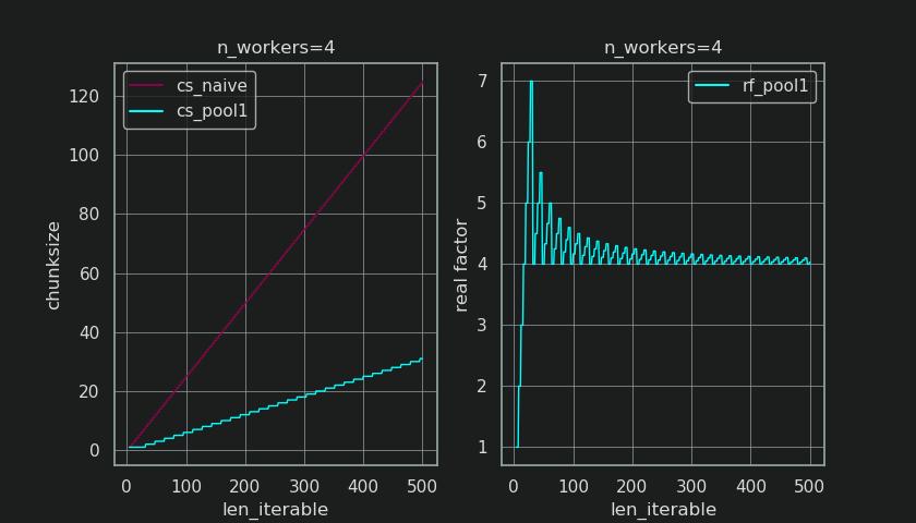 figure1