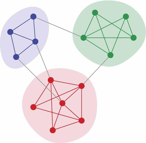 How To Draw Communities With Networkx_python_Mangs-Python