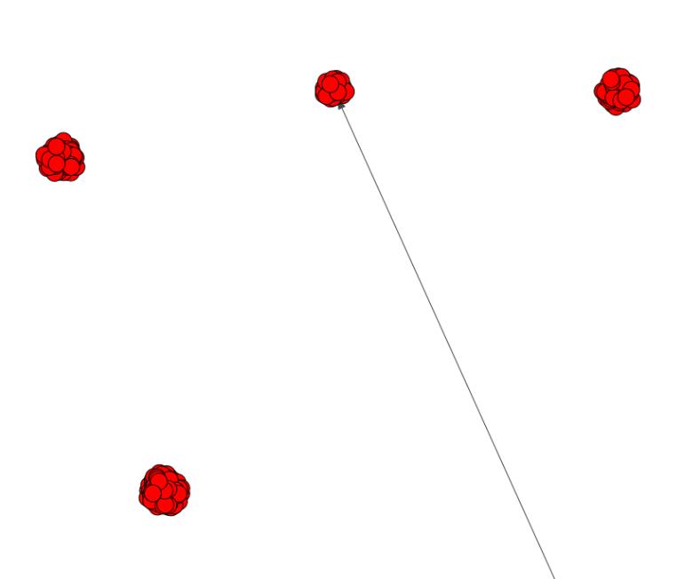 Lots of edges on a graph plot in python_python_Mangs-Python