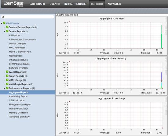 Zenoss report example