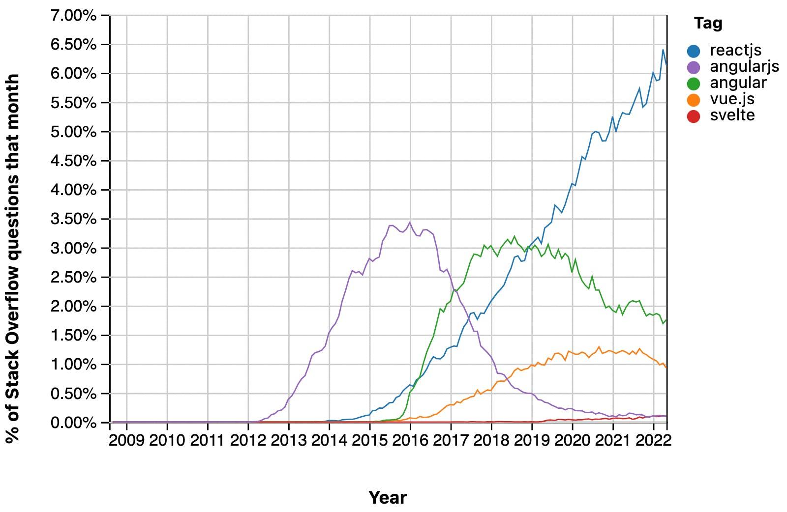 chart.png