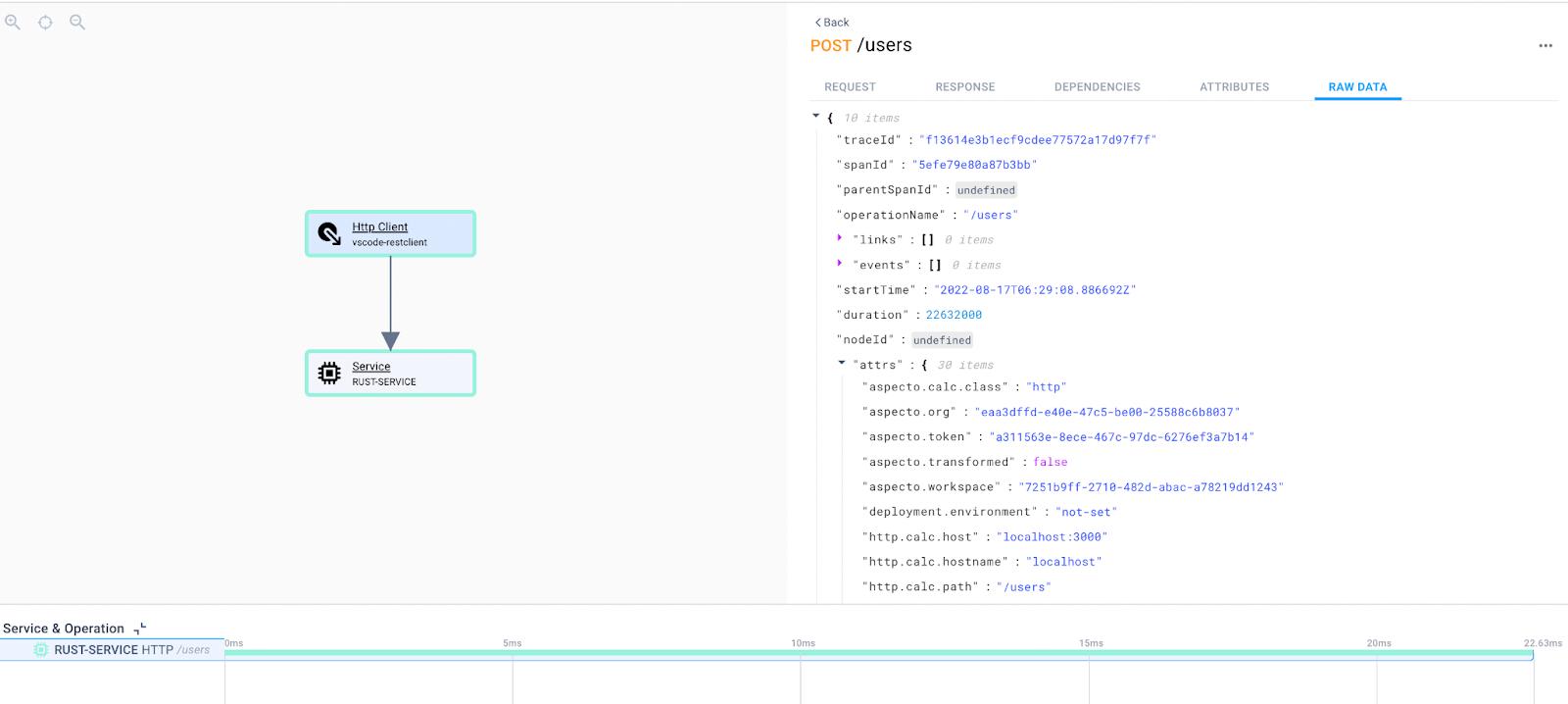 Aspecto 分布式跟踪平台显示我们的 Rust 服务跟踪的原始数据
