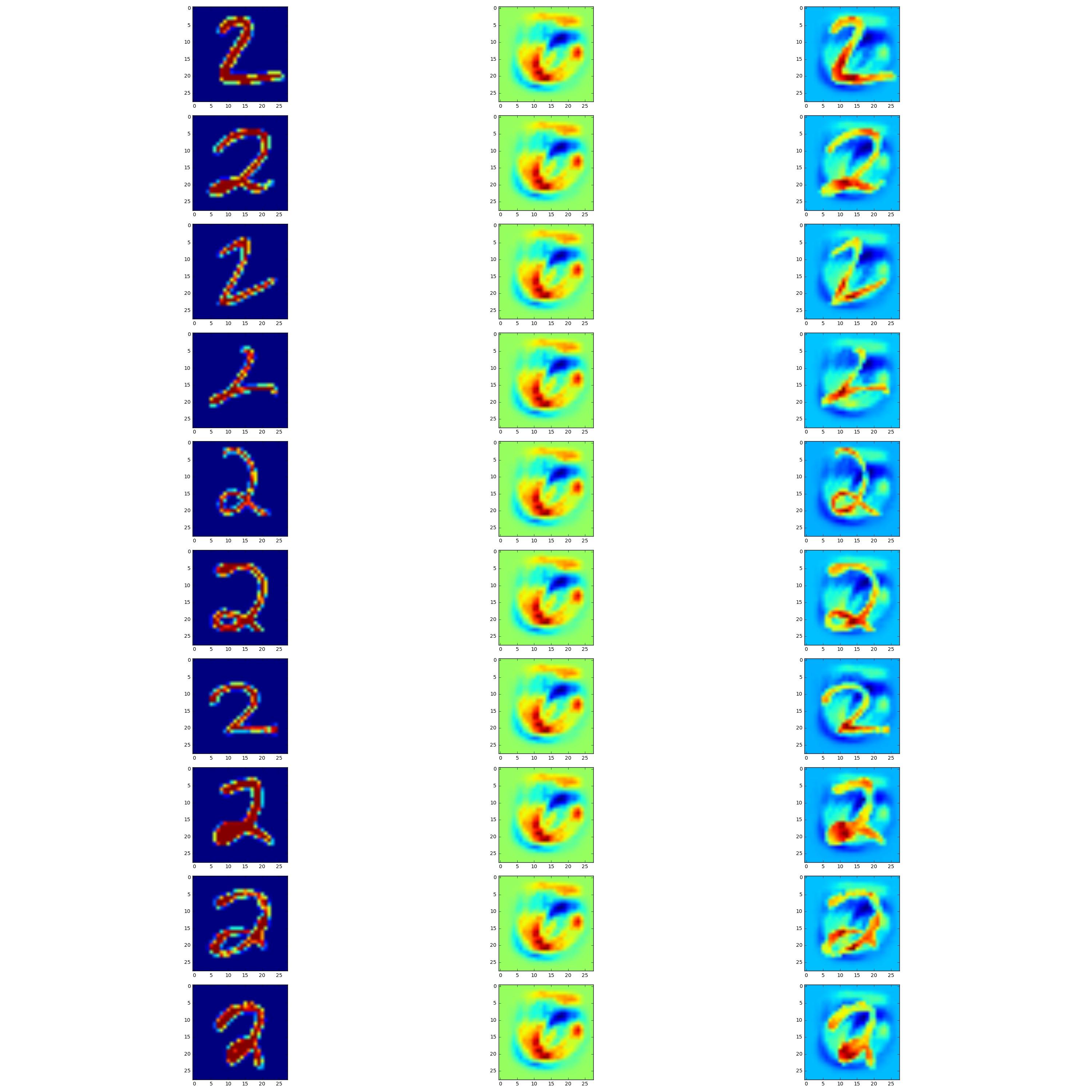 Matplotlib Different Size Subplots