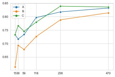 current output without xscale