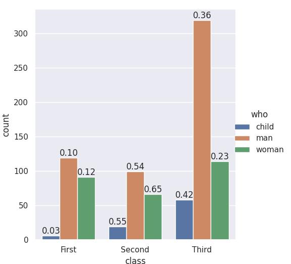 How to add percentages on top of bars in seaborn_python_Mangs-Python
