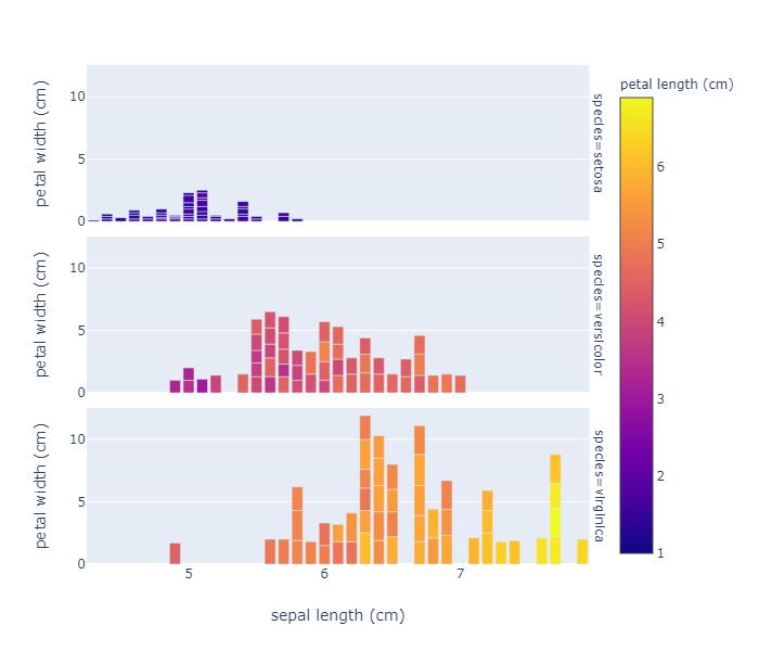 Iris facet plot