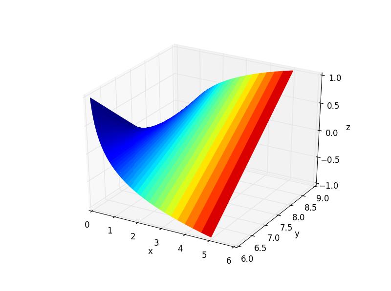 Python Plot 3d Surface With Colormap As 4th Dimension Function Of Xyzpythonmangs Python 