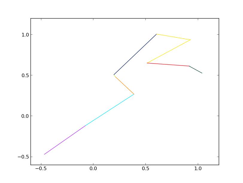 在此处输入图像描述