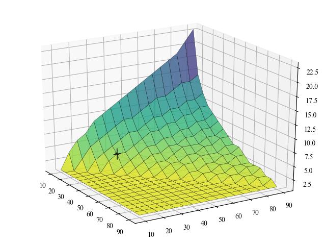 matplotlib surface plot hides scatter points which should be in front ...