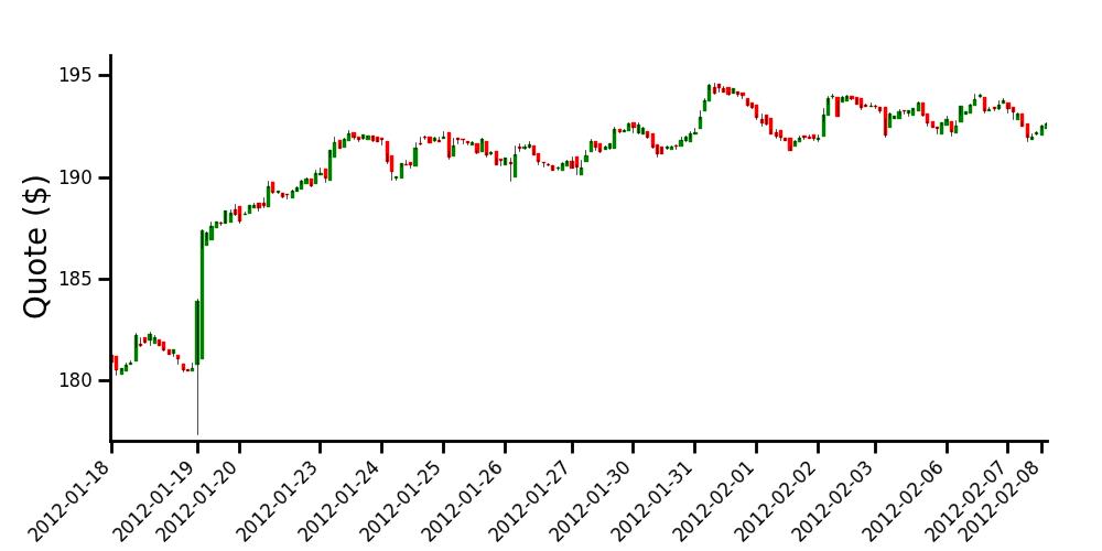 graph