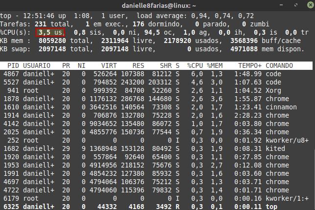 uso cpu por usuário
