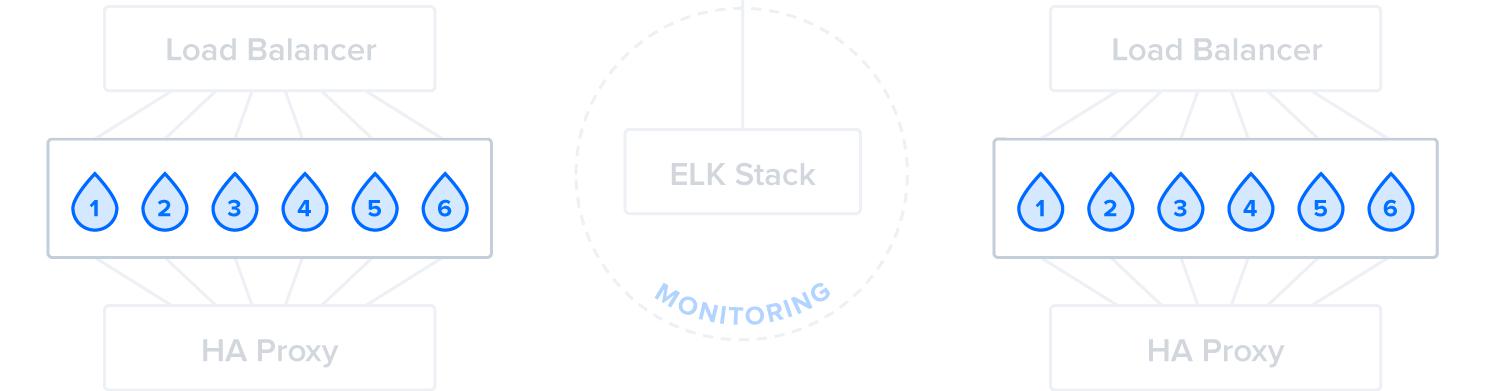 步骤1的示意图:前端服务器