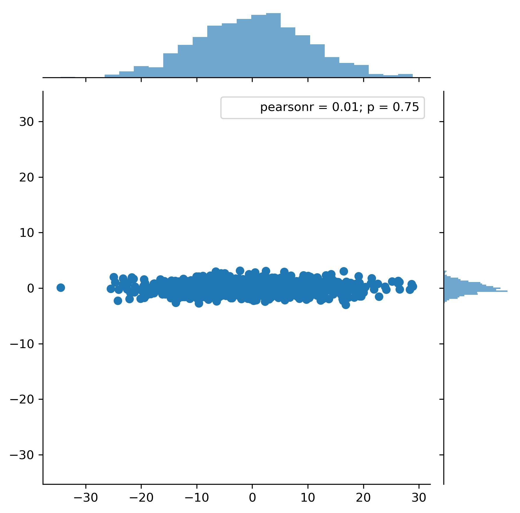 Seaborn 2D heatmap jointplot with extra white space
