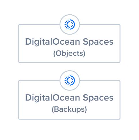 步骤9的示意图:对象存储