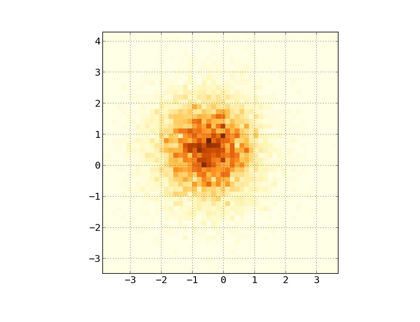 Matplotlib heat map example