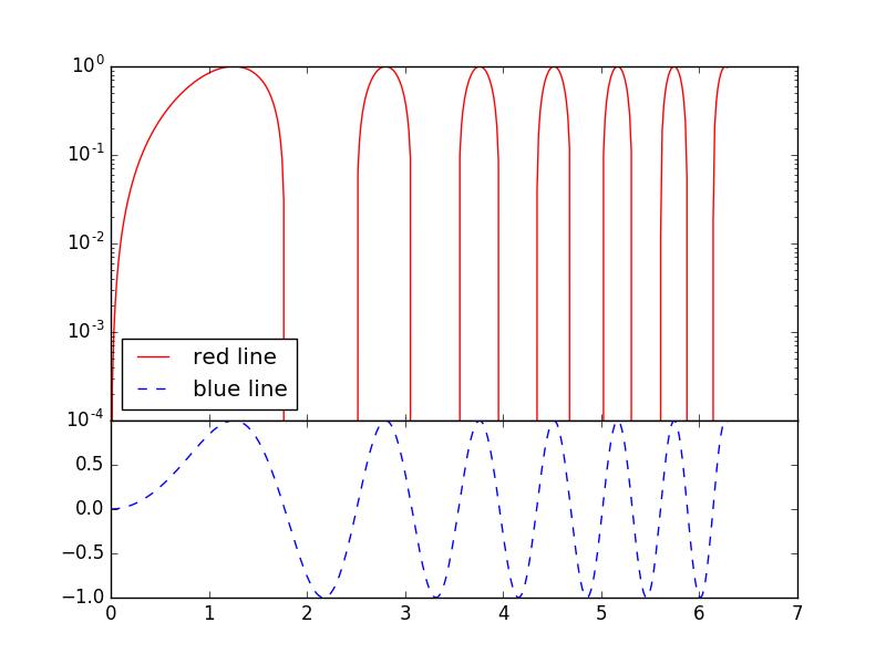 Pyplot Subplots Axis Range