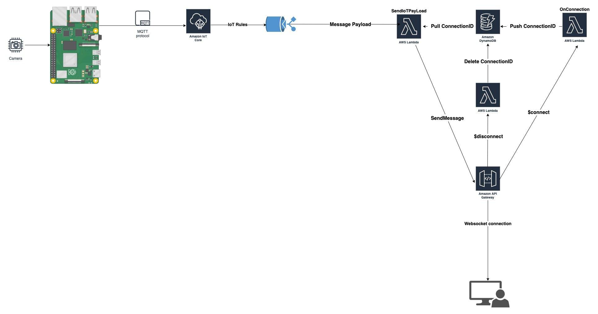 aws (1).jpg